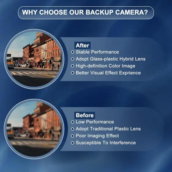 Rear View Backup Camera Replacement… — Photo 2