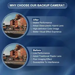 Rear View Backup Camera Replacement… — Photo 2