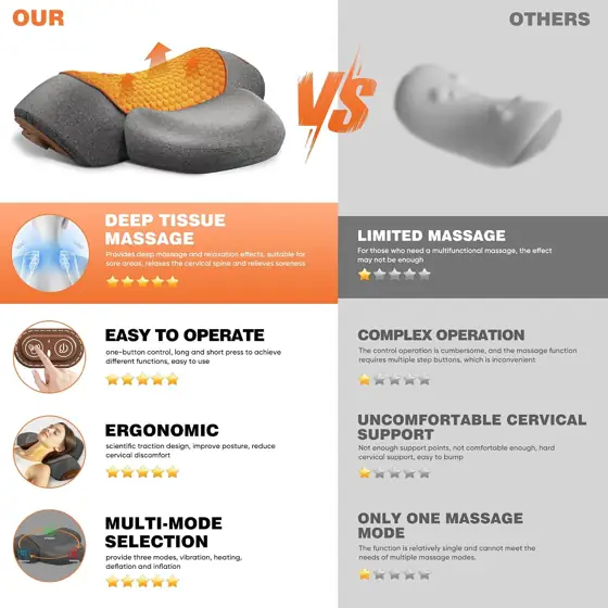 3-in-1 Neck Massage Pillow with… — Photo 2