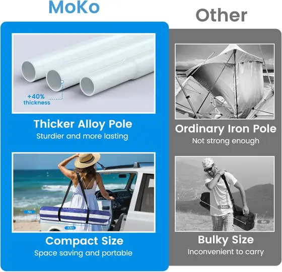 MoKo Beach Cabana 8x8 Canopy… — Photo 2
