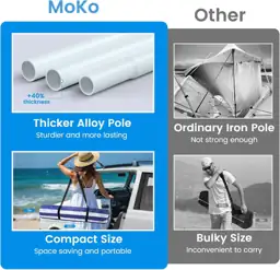 MoKo Beach Cabana 8x8 Canopy… — Photo 2