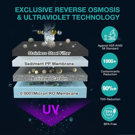 SimPure Y7P-BW UV Countertop Reverse… — Photo 2
