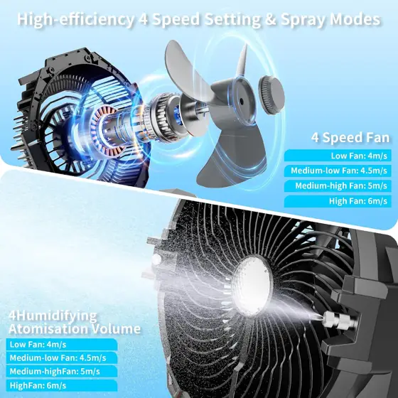 WESTTREE Portable Rechargeable Misting Fan… — Photo 2