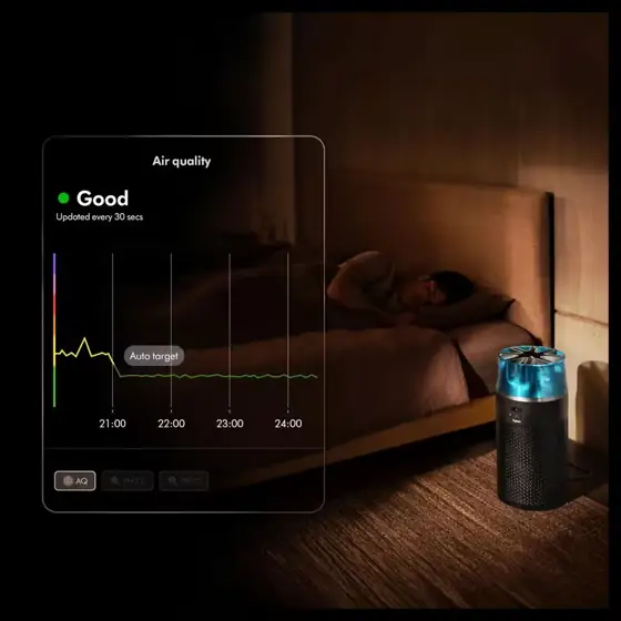 Dyson 203 sq. ft. HEPA… — Photo 2