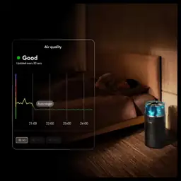 Dyson 203 sq. ft. HEPA… — Photo 2