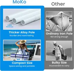 MoKo Beach Cabana 8x8 Canopy… — Photo 2