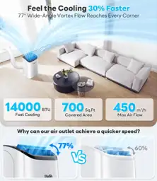 14,000 BTU Portable AC with… — Photo 2