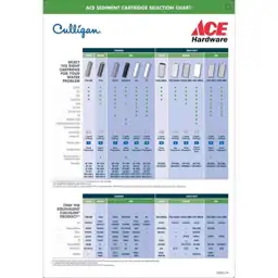 Culligan Whole House Water Filtration… — Photo 2