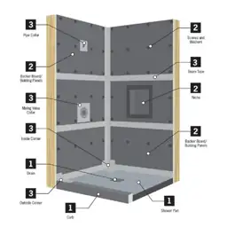 Watershield Shower System 18 x… — Photo 2