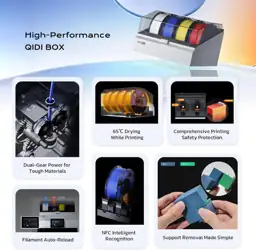 QIDI Q2 Combo Multi-Color 3D… — Photo 2
