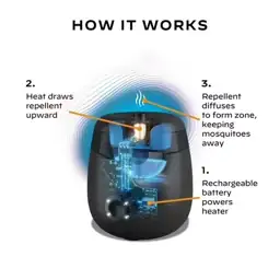 Thermacell Rechargeable E65 Mosquito Repellent… — Photo 2