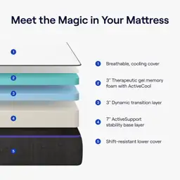 Nectar Premier Cal King Mattress… — Photo 2