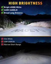 NAOEVO 7 Inch LED Light… — Photo 2