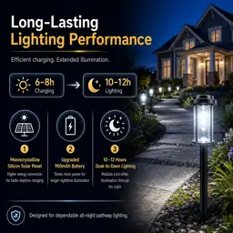 DERAYSION 12 Pack Solar Lights… — Photo 2