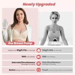 Wearable Breast Pump ABP-1308 |… — Photo 2