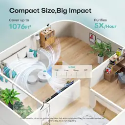 VOOPNU Air Purifiers for Home,… — Photo 2