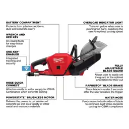 Milwaukee M18 FUEL ONE-KEY 18V… — Photo 2
