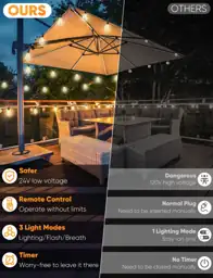 120FT LED Outdoor String Lights… — Photo 2