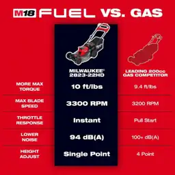 M18 FUEL Brushless Cordless 21in.… — Photo 2