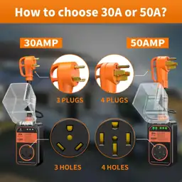 MILLIONHOME RV Surge Protector 50… — Photo 2