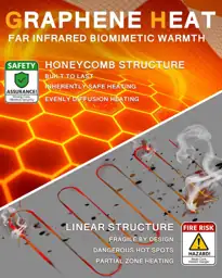 Wulcea Graphene Heated Jacket For… — Photo 2